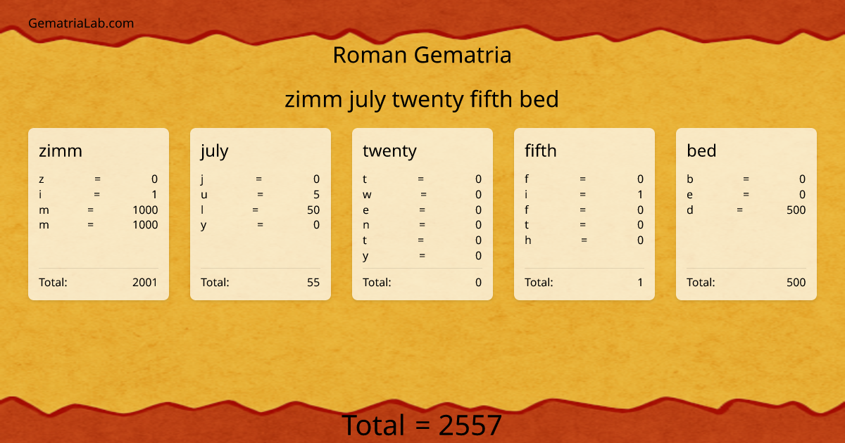 zimm july twenty fifth bed in roman Gematria